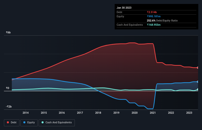 debt-equity-history-analysis