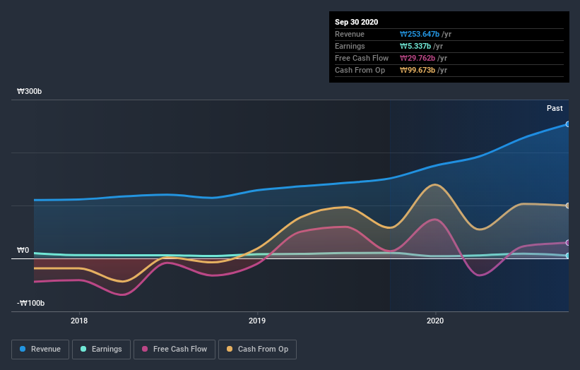 earnings-and-revenue-growth