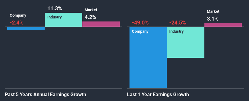 past-earnings-growth