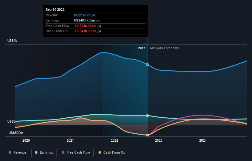 earnings-and-revenue-growth