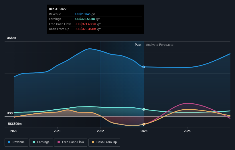 earnings-and-revenue-growth