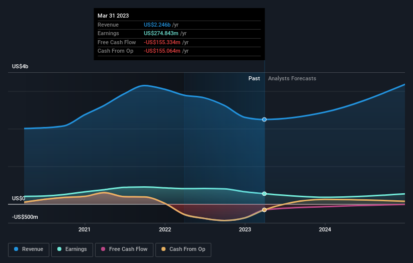 earnings-and-revenue-growth