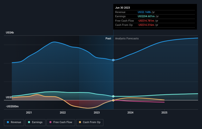 earnings-and-revenue-growth