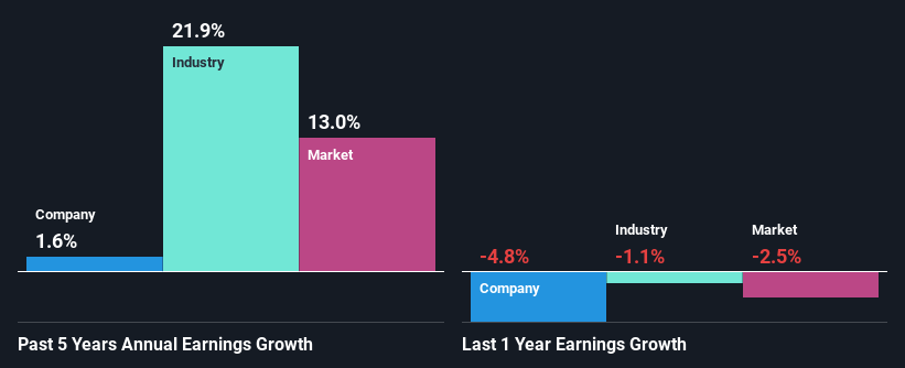 past-earnings-growth