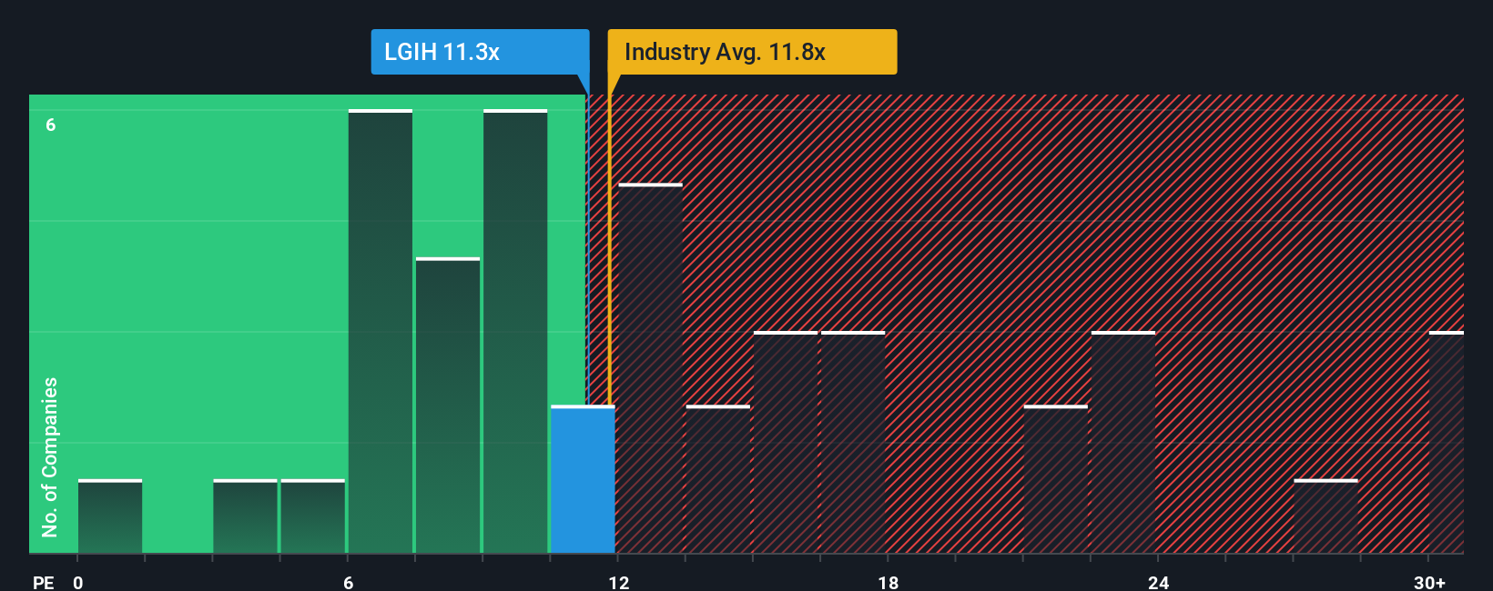 pe-multiple-vs-industry