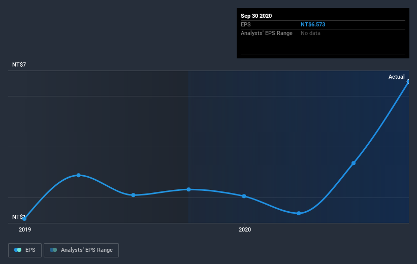 earnings-per-share-growth