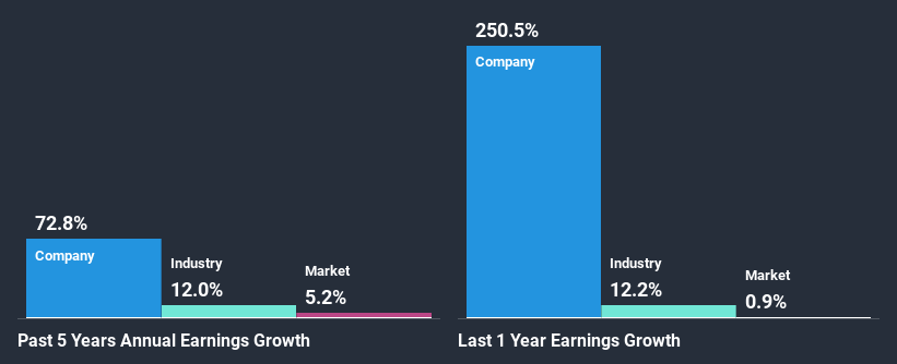 past-earnings-growth