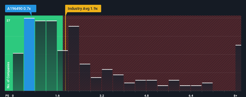 ps-multiple-vs-industry