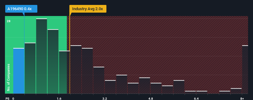 ps-multiple-vs-industry