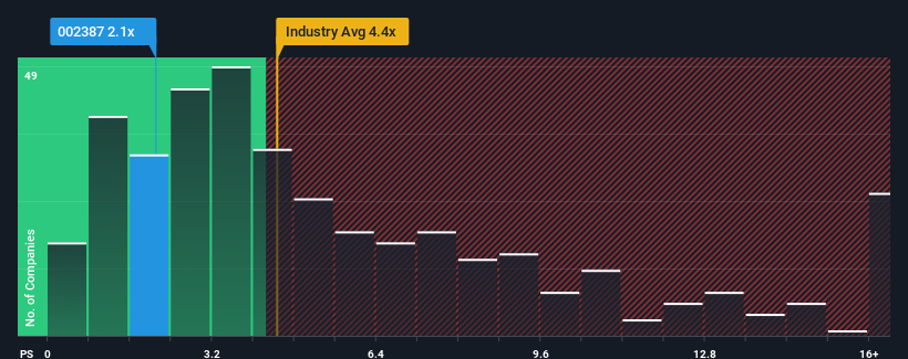 ps-multiple-vs-industry