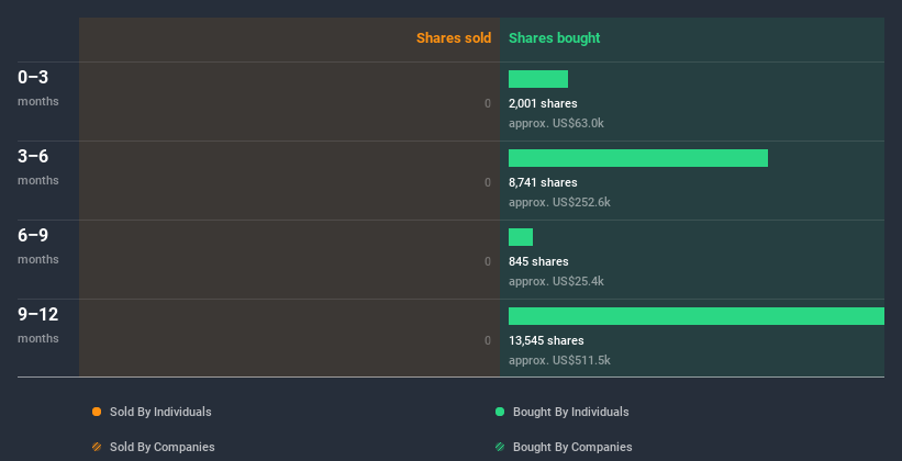 insider-trading-volume