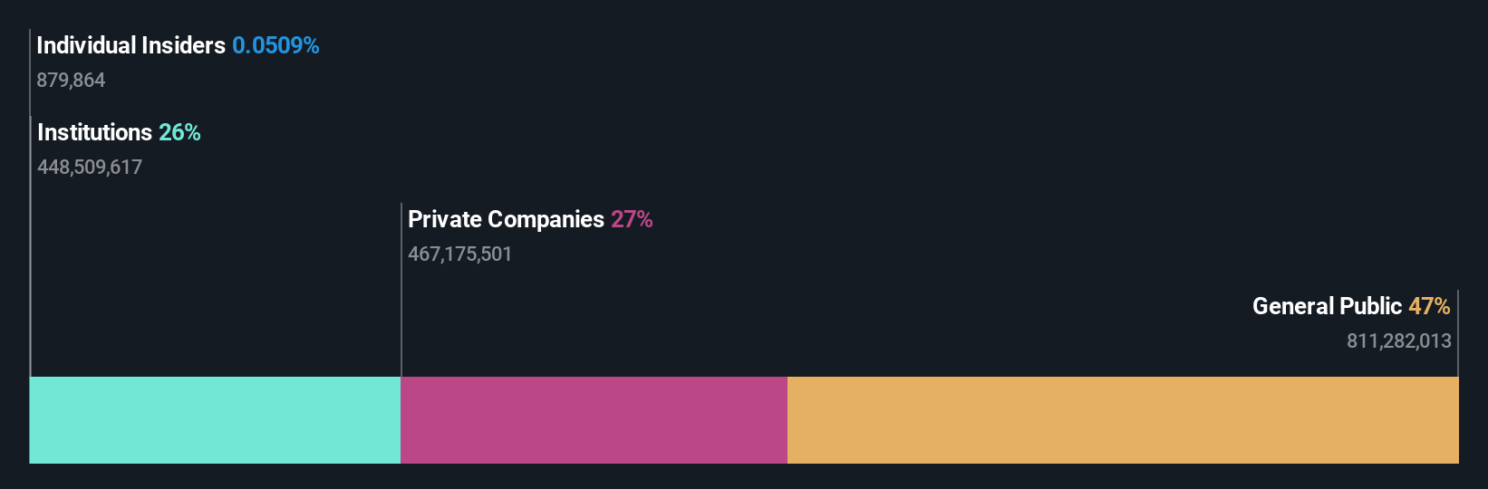 ownership-breakdown