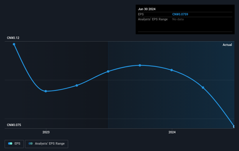 earnings-per-share-growth