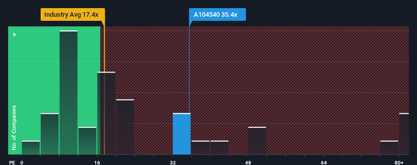 pe-multiple-vs-industry