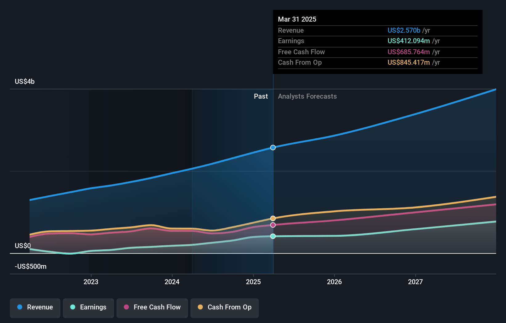 earnings-and-revenue-growth