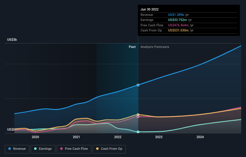 earnings-and-revenue-growth