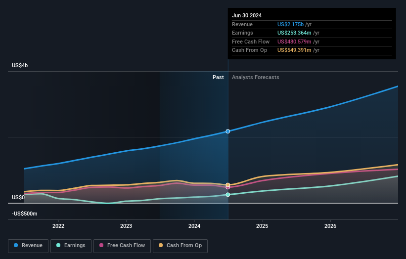 earnings-and-revenue-growth