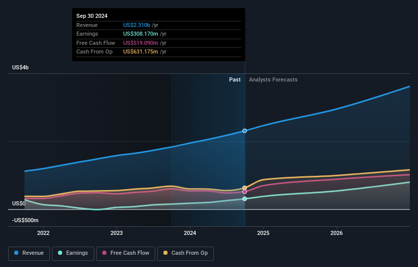 earnings-and-revenue-growth