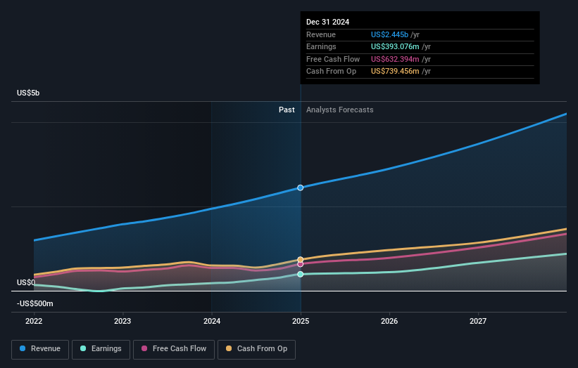 earnings-and-revenue-growth