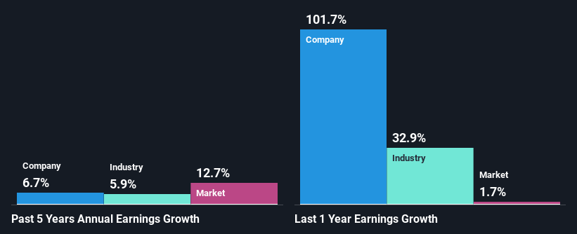 past-earnings-growth