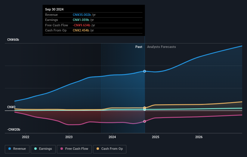 earnings-and-revenue-growth