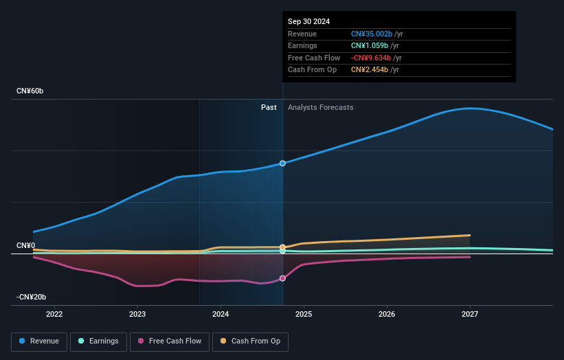 earnings-and-revenue-growth