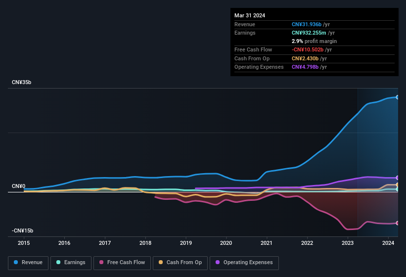 earnings-and-revenue-history