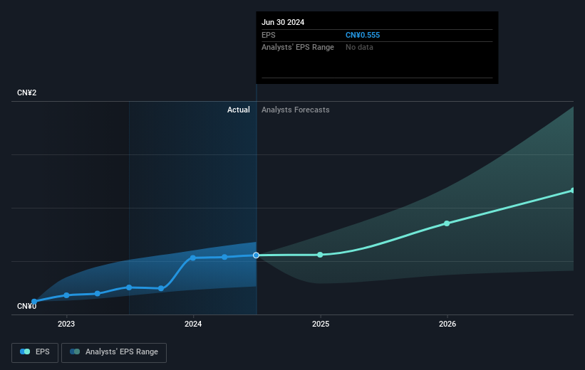 earnings-per-share-growth