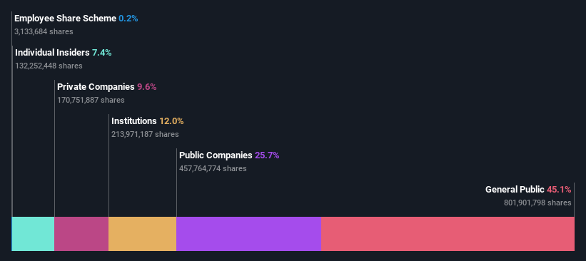 ownership-breakdown