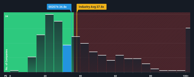 pe-multiple-vs-industry