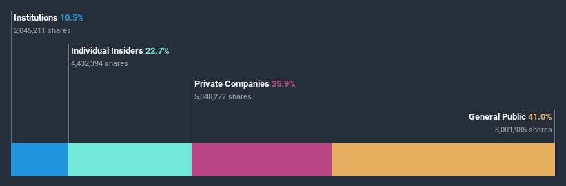 ownership-breakdown