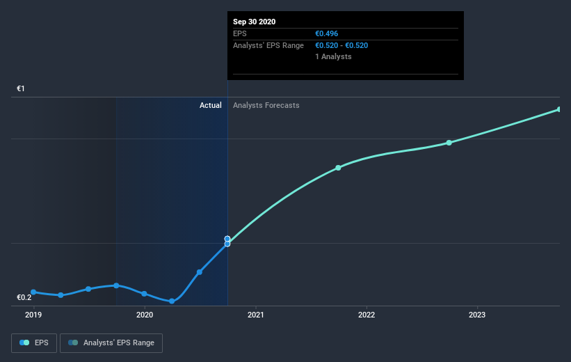 earnings-per-share-growth