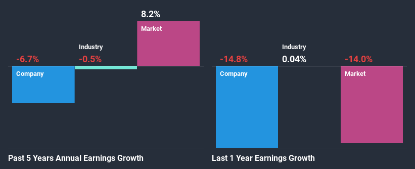 past-earnings-growth