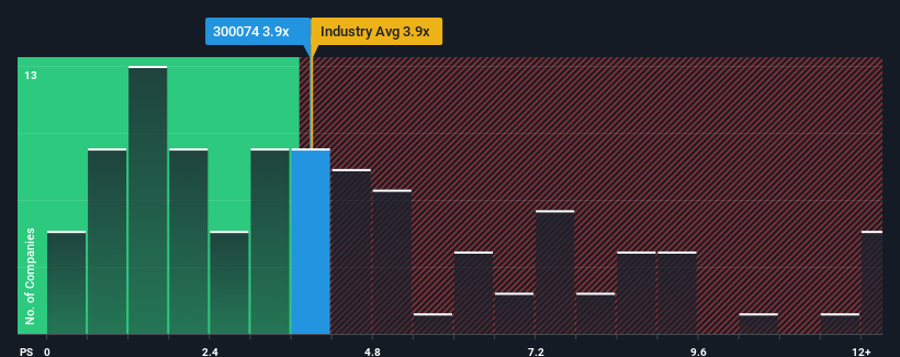 ps-multiple-vs-industry