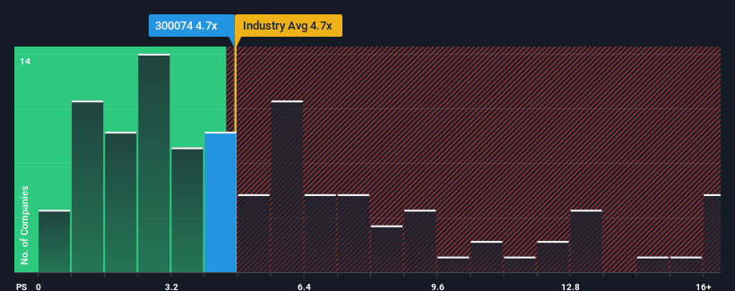 ps-multiple-vs-industry