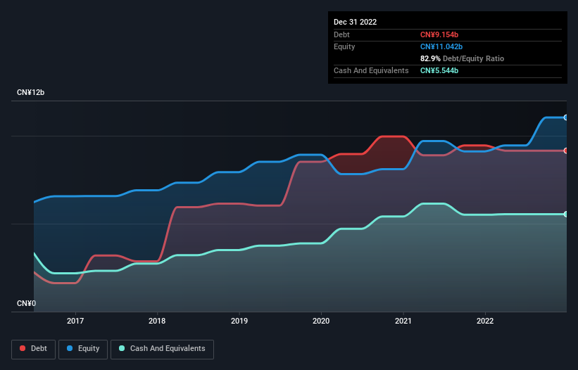 debt-equity-history-analysis