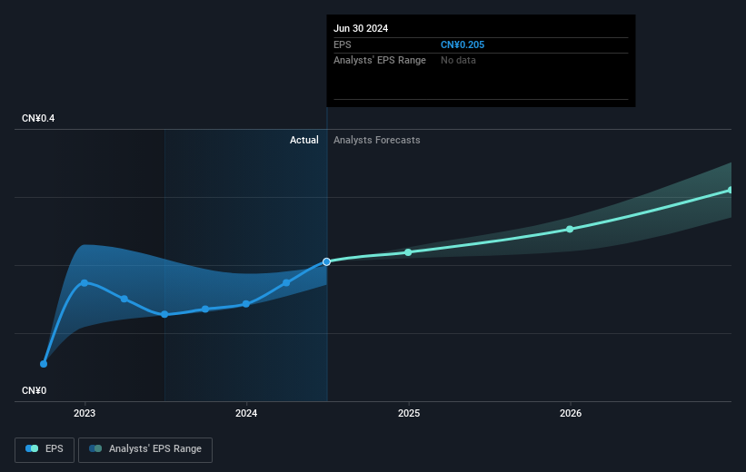 earnings-per-share-growth