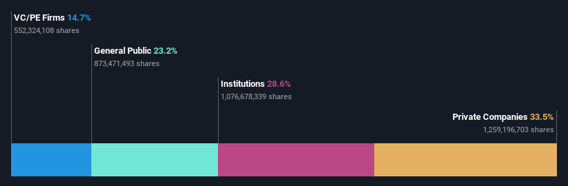 ownership-breakdown