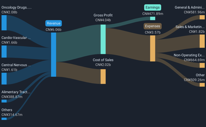revenue-and-expenses-breakdown