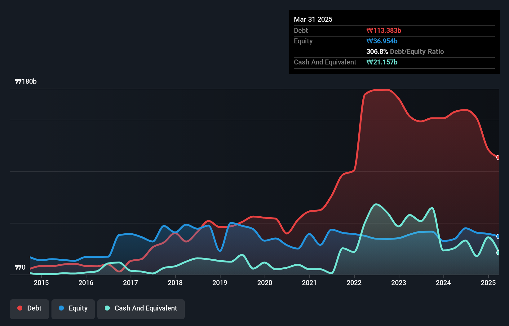 debt-equity-history-analysis
