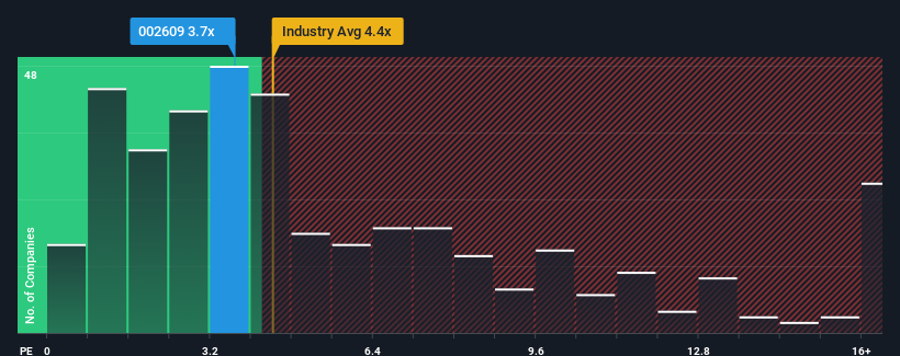 ps-multiple-vs-industry