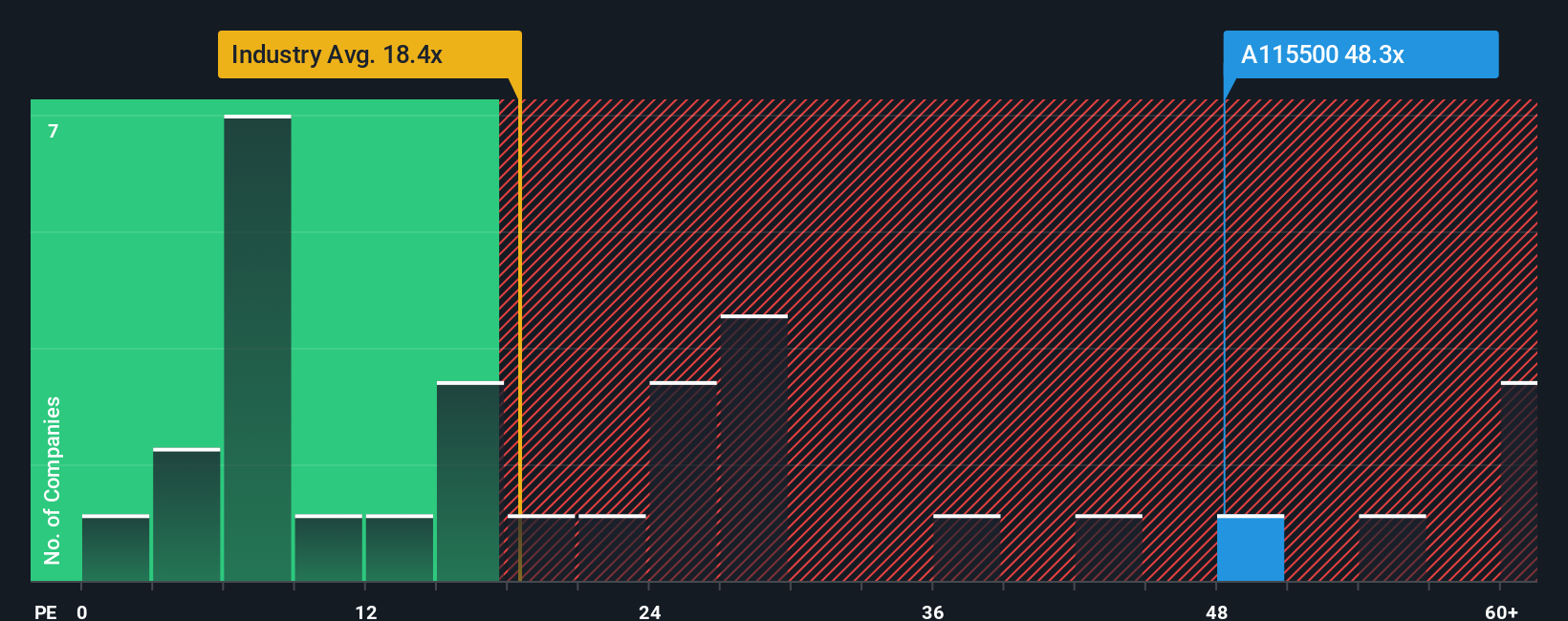 pe-multiple-vs-industry