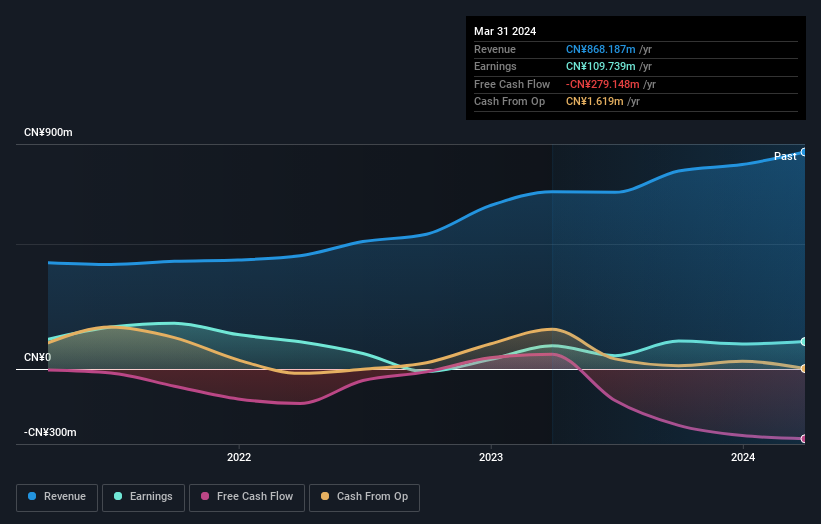 earnings-and-revenue-growth