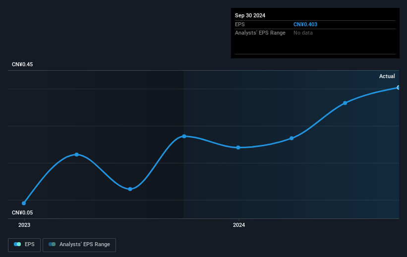 earnings-per-share-growth