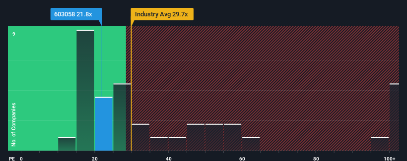 pe-multiple-vs-industry