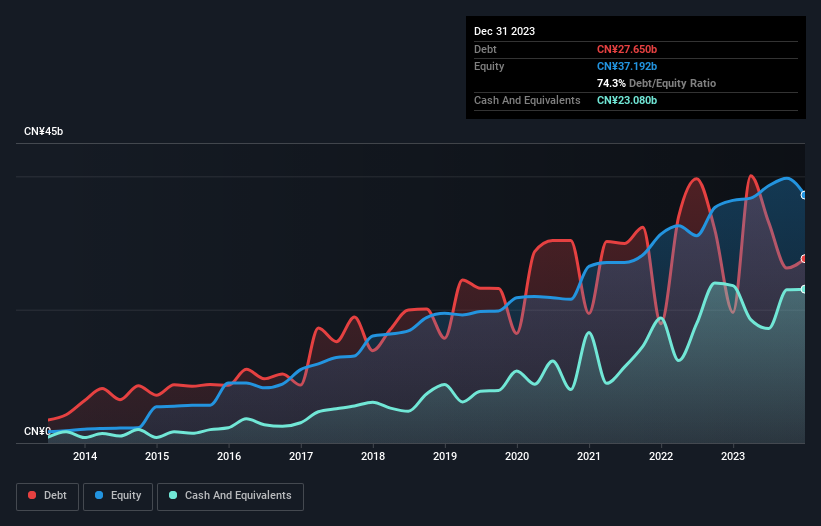 debt-equity-history-analysis