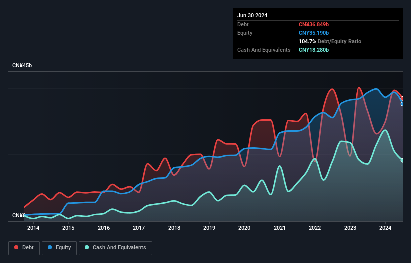 debt-equity-history-analysis