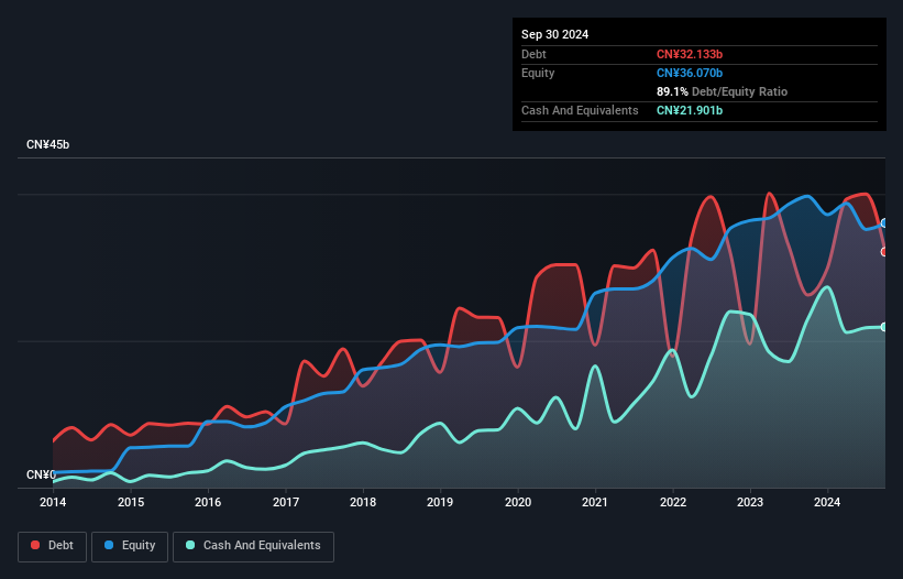 debt-equity-history-analysis