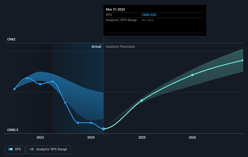 earnings-per-share-growth