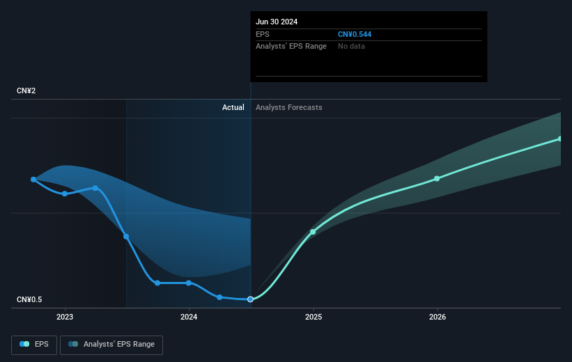 earnings-per-share-growth